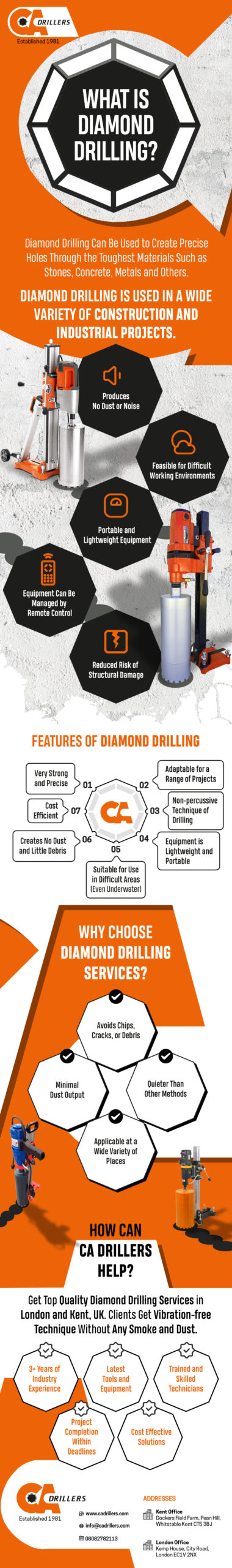 Diamond Drilling